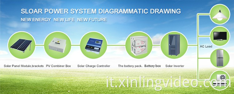 20kW 220VAC/230VAC Inverter solare senza batteria per il sistema del pannello solare